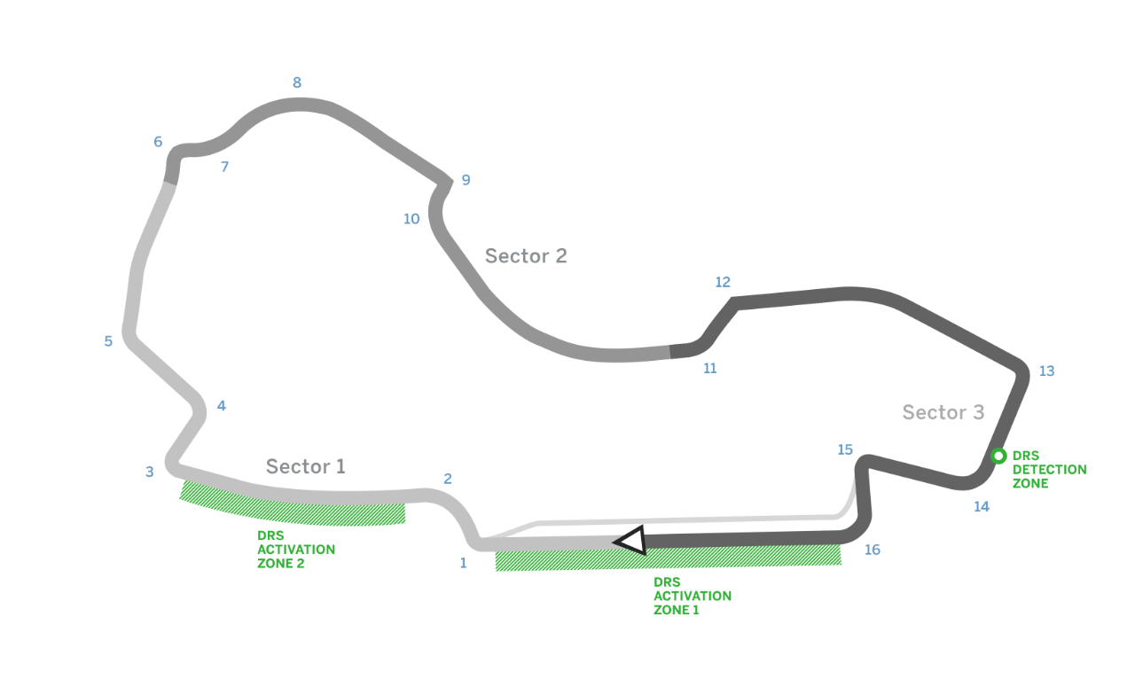 Melbourne Grand Prix Circuit